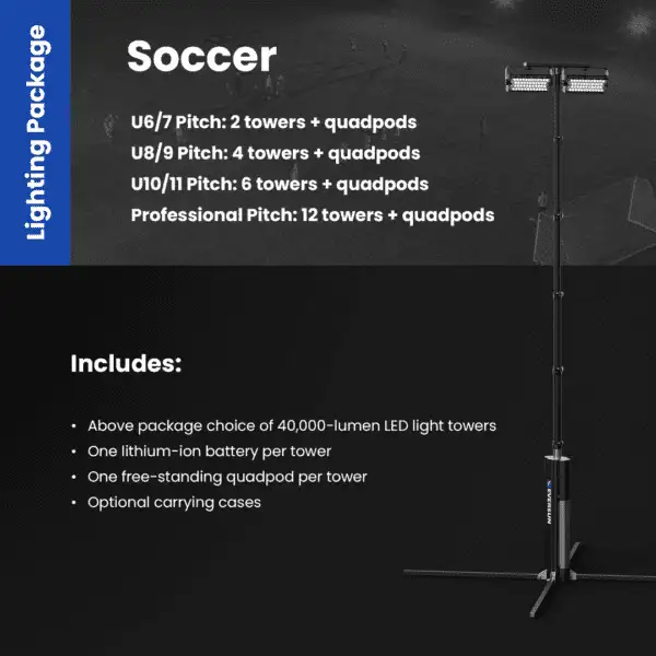 Soccer package overview